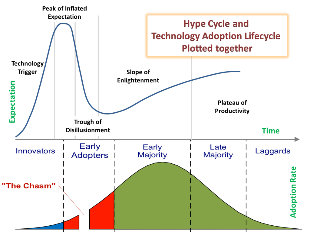 lifecycle and expectation